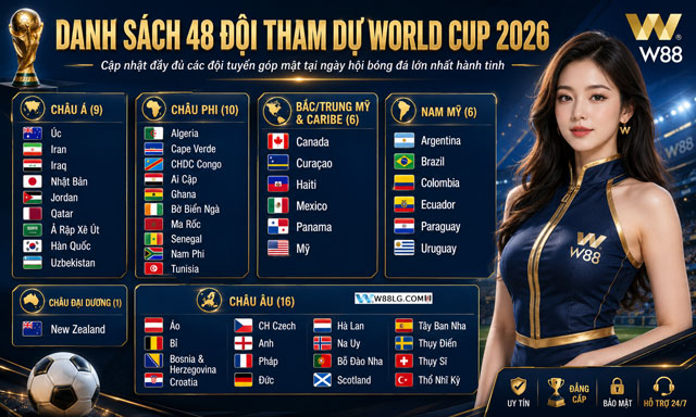 Cập Nhật Thông Tin Về Cơn Sốt World Cup 2026 Tại W88 Altenergy 2 48 đội bóng tham dự cơn sốt World Cup 2026
